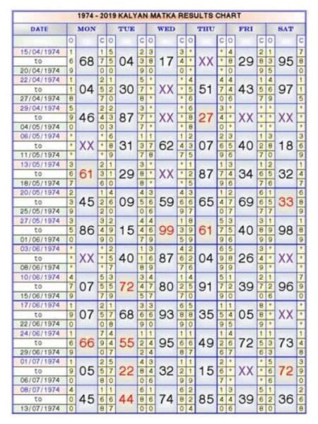 Kalyan Matka: Open, Close, Chart, and Other Terms Explained.